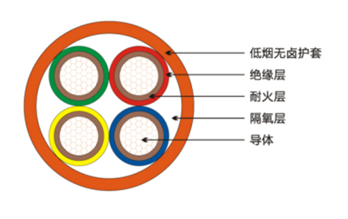 BBTRZ防火電纜橫面結構