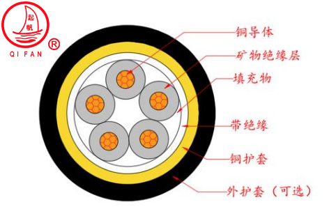 RTTZ、RTTYZ云母帶絕緣波紋銅護套防火電纜
