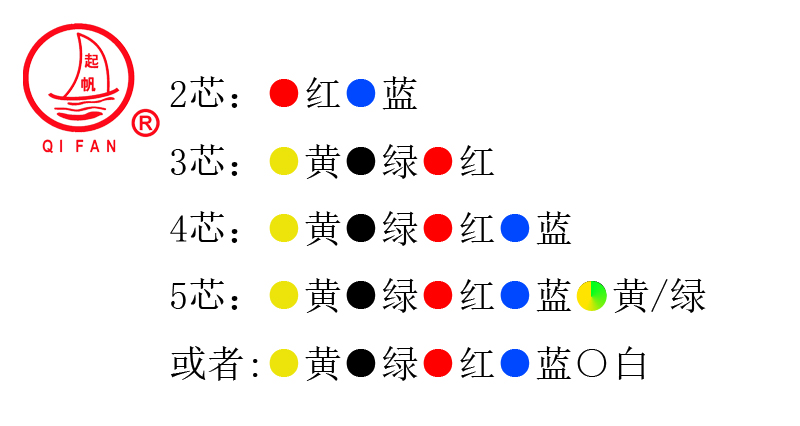 RTTZ、RTTYZ云母帶絕緣波紋銅護套防火電纜